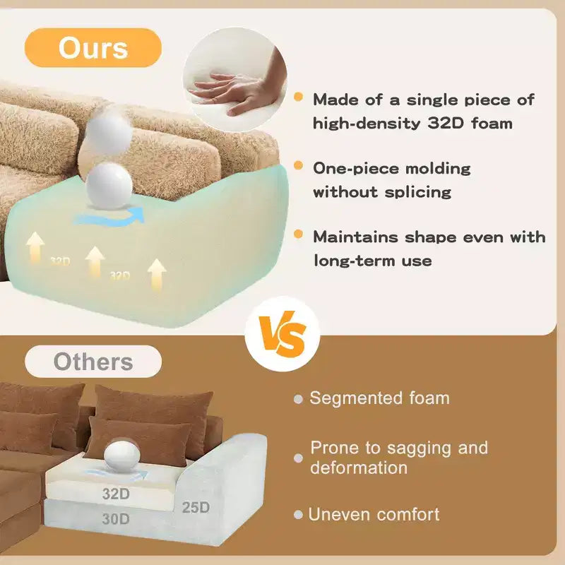 Canapé d'angle en tissu peluche kaki clair de 80,3 pouces avec coussins et 2 poufs, éponge haute densité 32D