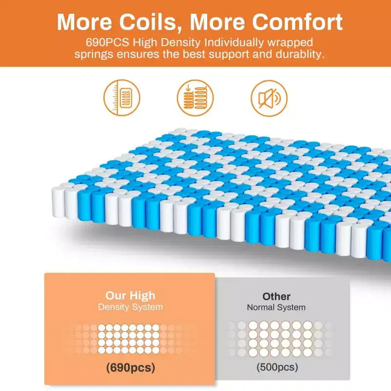 Matelas King Size, 35,5 cm d'épaisseur, mousse à mémoire de forme rafraîchissante et ressorts ensachés hybrides, matelas King en boîte, certifié CertiPUR-US