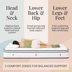 Matelas à ressorts Atlas Mattress 10 Twin, housse respirante, fermeté moyenne
