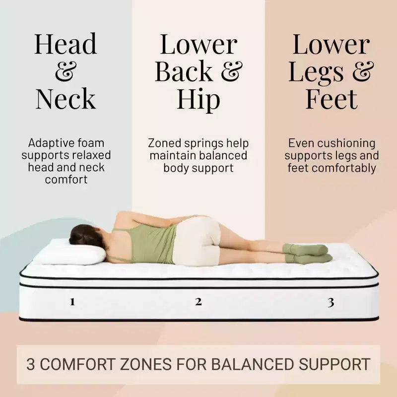 Matelas Atlas 10" Queen à ressorts, housse respirante, fermeté moyenne