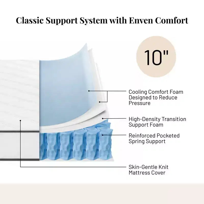 Matelas Atlas 10" Queen à ressorts, housse respirante, fermeté moyenne