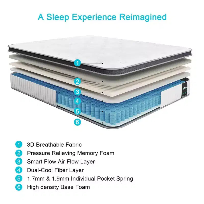Matelas Hybride Respirant Serweet 20 cm - Compatible avec lit plate-forme, sommier tapissier ou base à lattes
